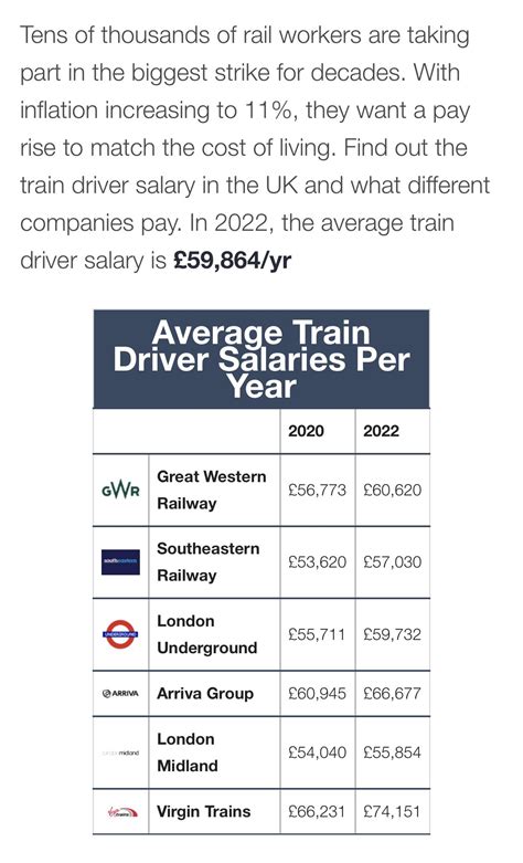 train driver salary nyc